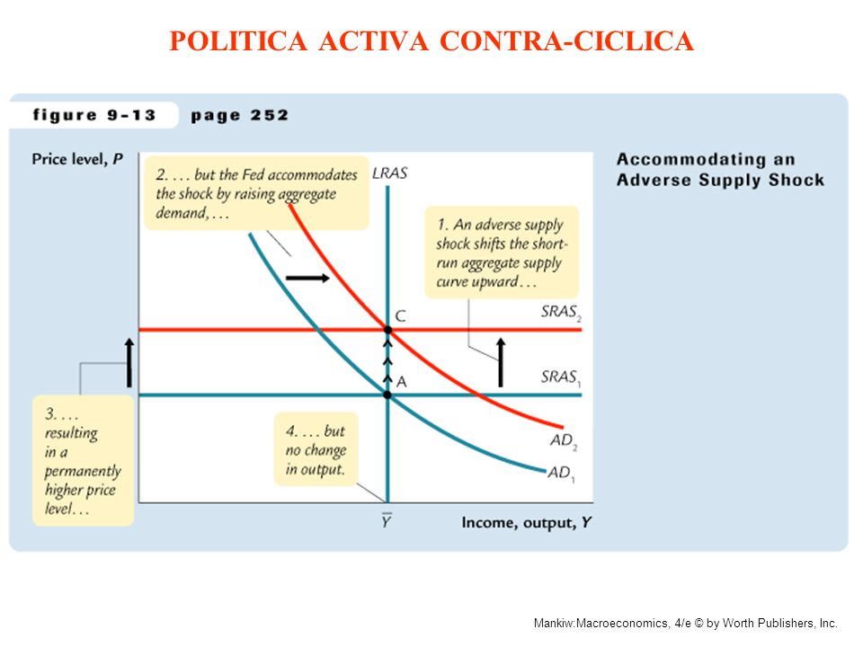 POLITICA ACTIVA CONTRA-CICLICA