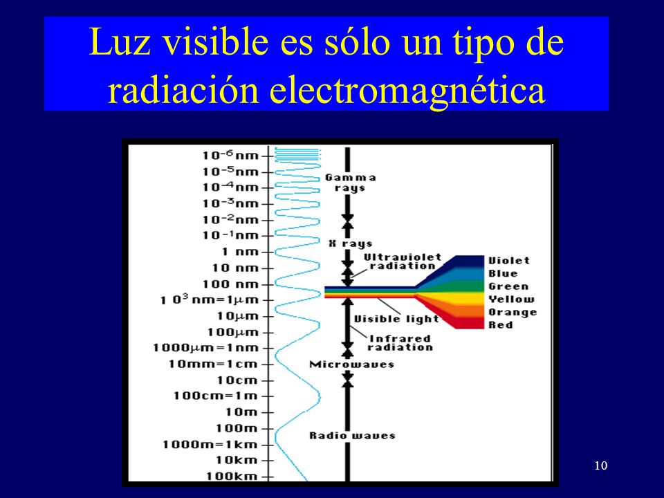 Luz visible es sólo un tipo de radiación electromagnética