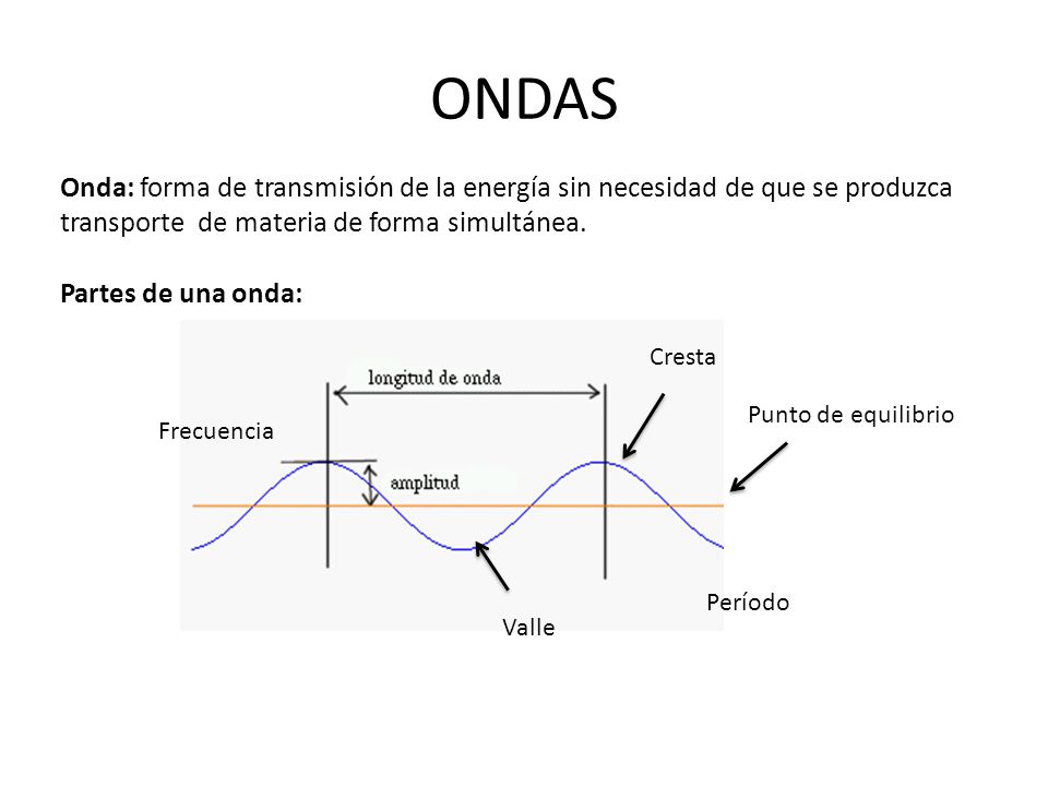 ONDAS Onda: forma de transmisión de la energía sin necesidad de que se produzca transporte de materia de forma simultánea.