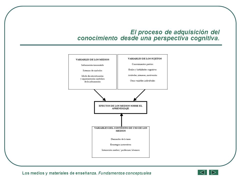 El proceso de adquisición del conocimiento desde una perspectiva cognitiva.