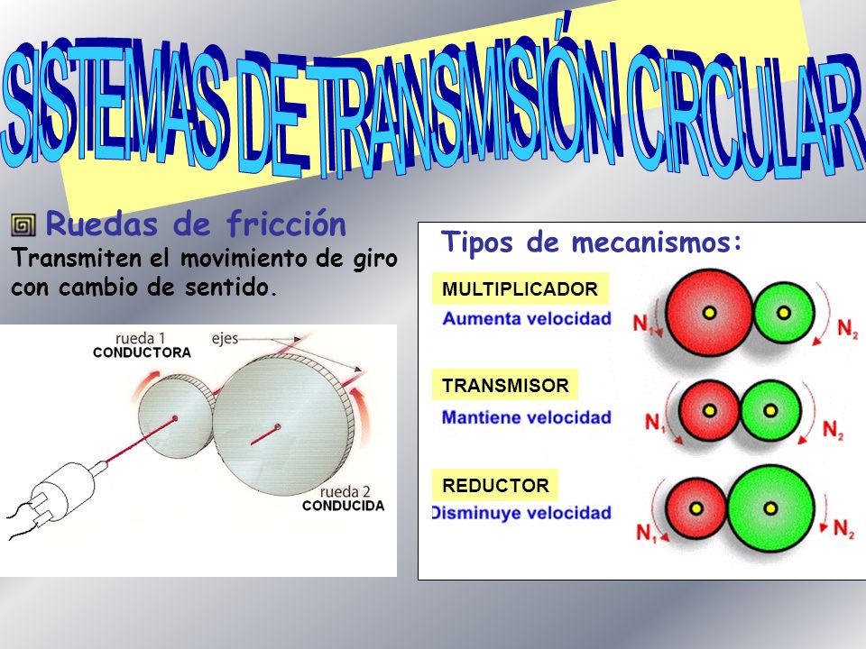 SISTEMAS DE TRANSMISIÓN CIRCULAR