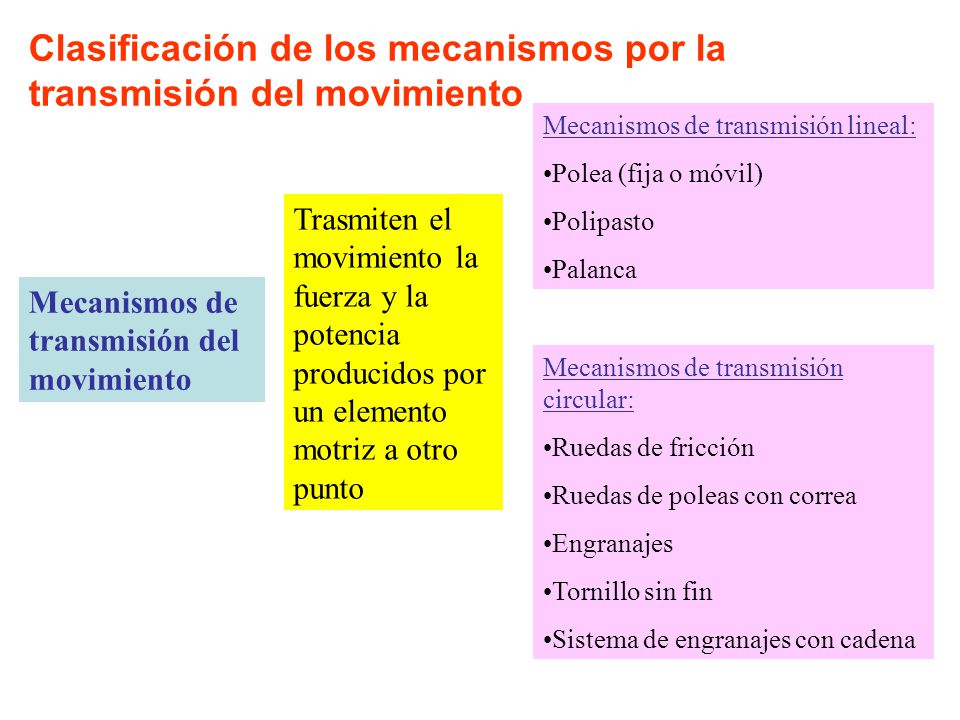 Clasificación de los mecanismos por la transmisión del movimiento