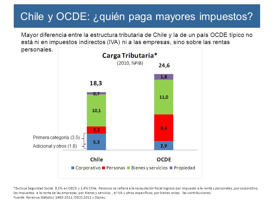 Paises con menos impuestos opciones binarias