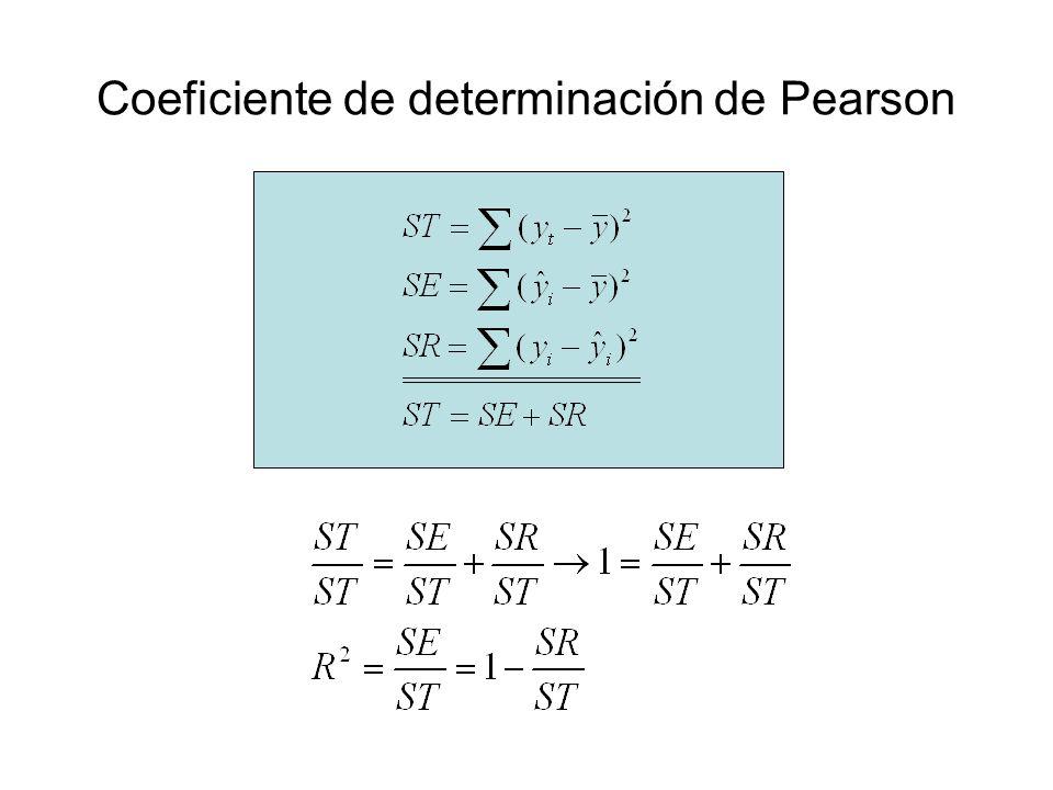 Coeficiente de determinación de Pearson
