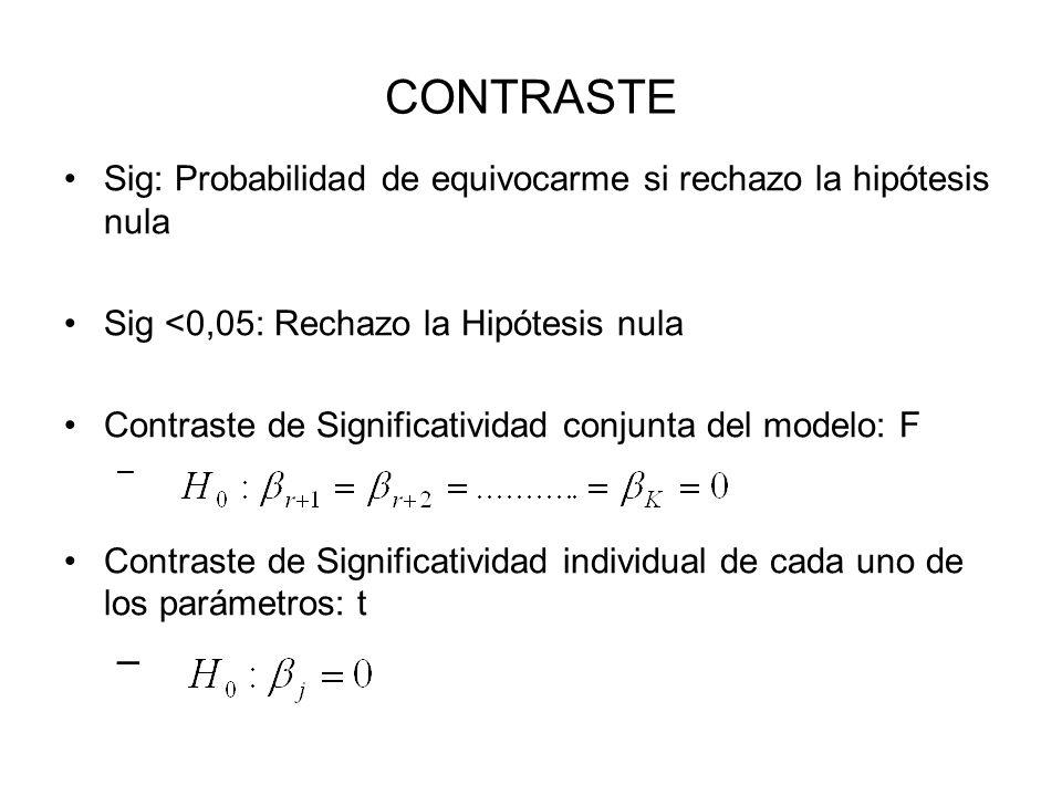 CONTRASTE Sig: Probabilidad de equivocarme si rechazo la hipótesis nula. Sig <0,05: Rechazo la Hipótesis nula.