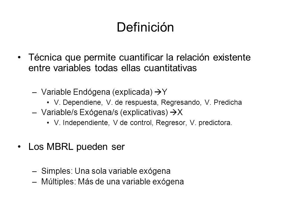Definición Técnica que permite cuantificar la relación existente entre variables todas ellas cuantitativas.