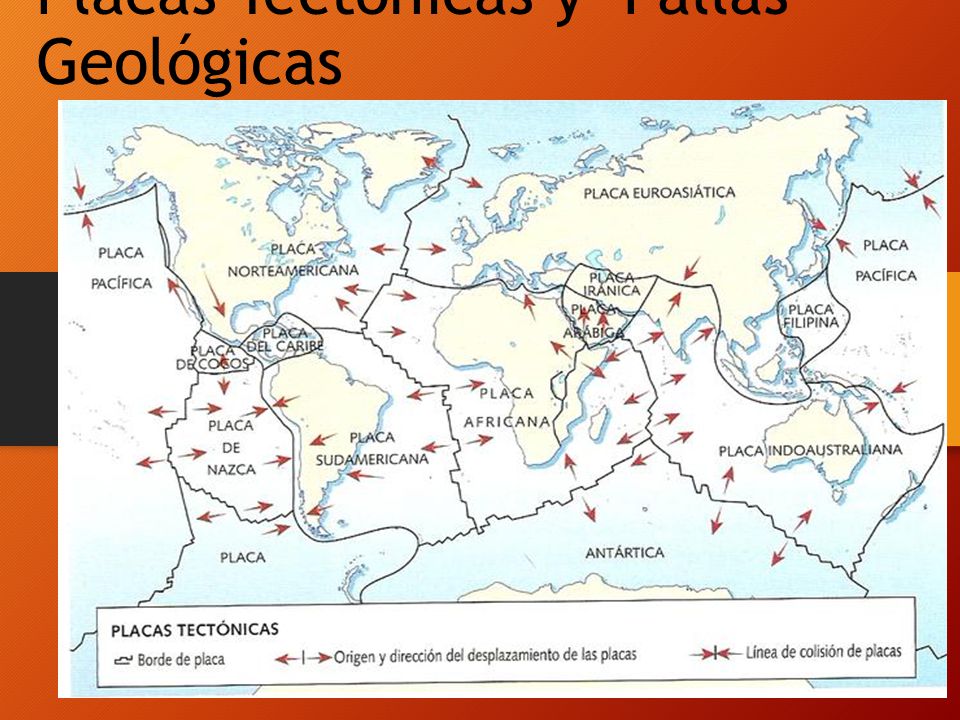 Placas Tectónicas y Fallas Geológicas