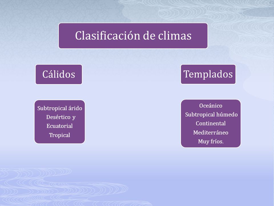 Clasificación de climas