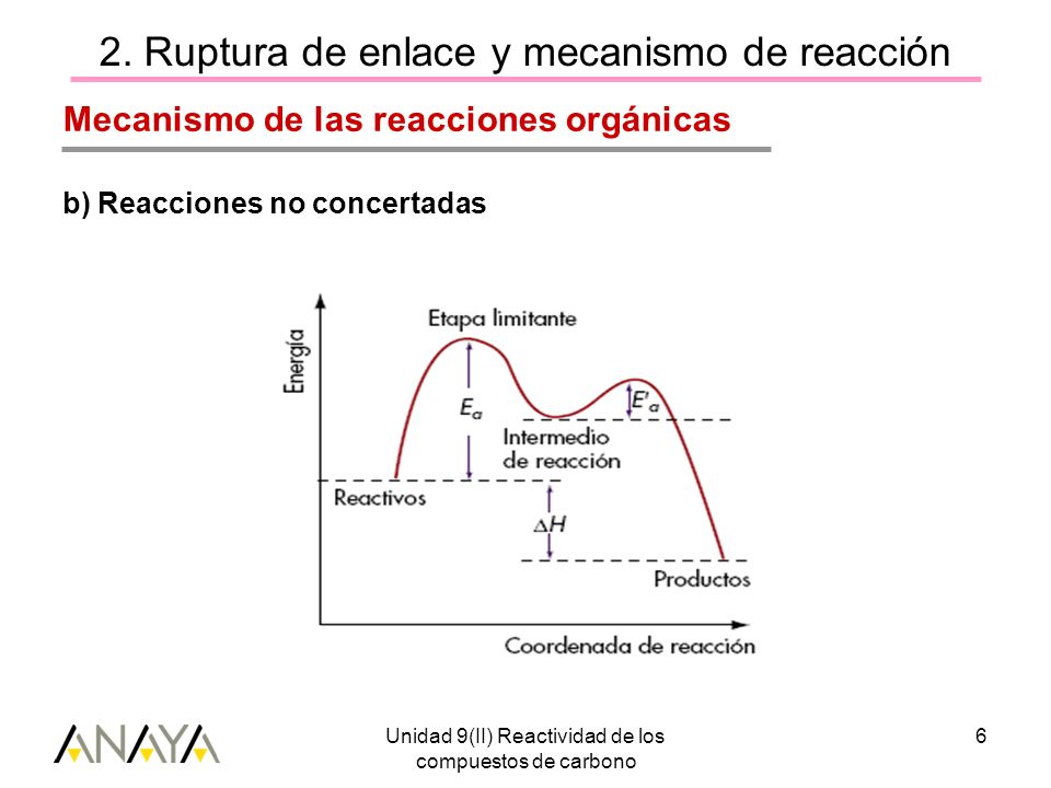 2. Ruptura de enlace y mecanismo de reacción