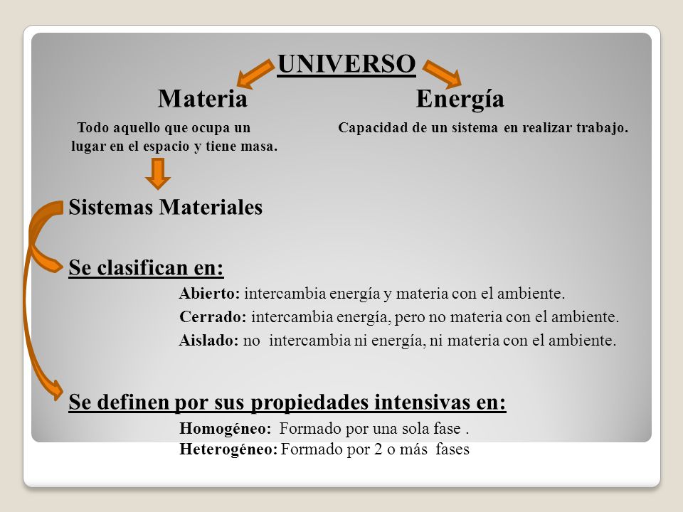 UNIVERSO Materia Energía Sistemas Materiales Se clasifican en:
