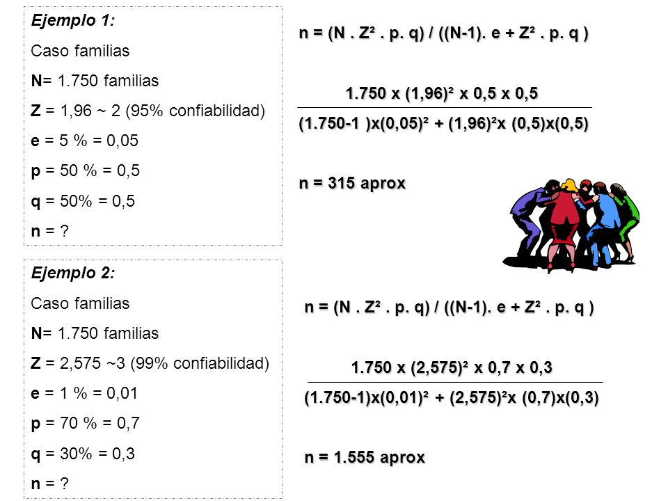 Ejemplo 1: Caso familias. N= familias. Z = 1,96 ~ 2 (95% confiabilidad) e = 5 % = 0,05. p = 50 % = 0,5.