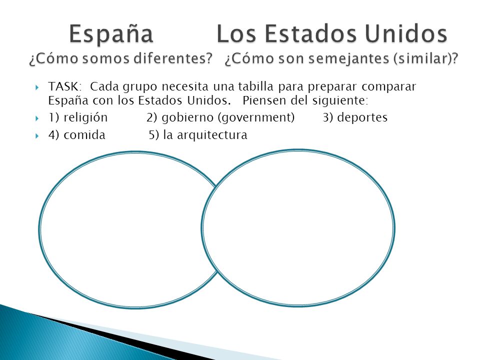 España Los Estados Unidos ¿Cómo somos diferentes