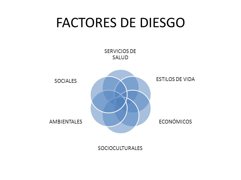 FACTORES DE DIESGO SERVICIOS DE SALUD ESTILOS DE VIDA ECONÓMICOS