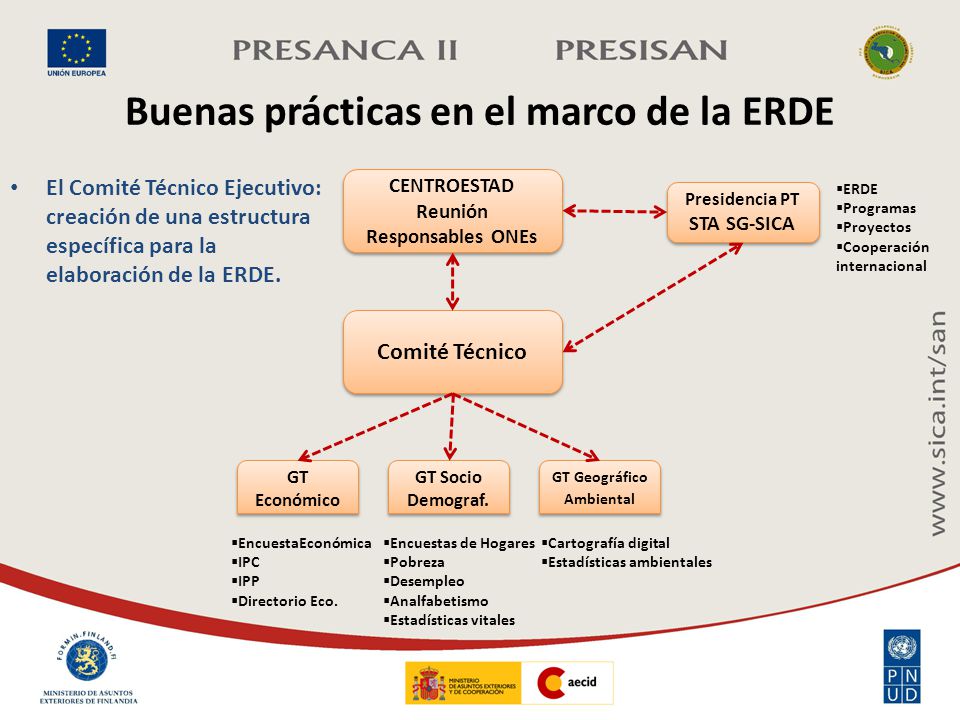 Buenas prácticas en el marco de la ERDE