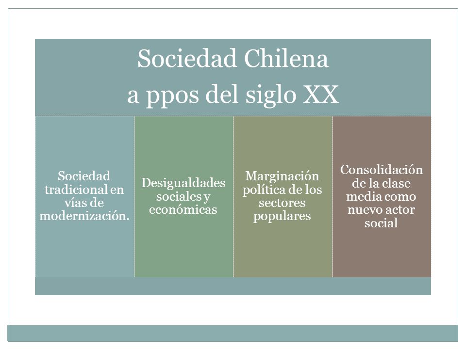 Sociedad Chilena a ppos del siglo XX