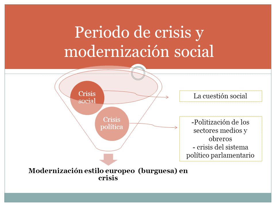 Periodo de crisis y modernización social