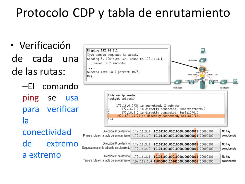 Protocolo CDP y tabla de enrutamiento