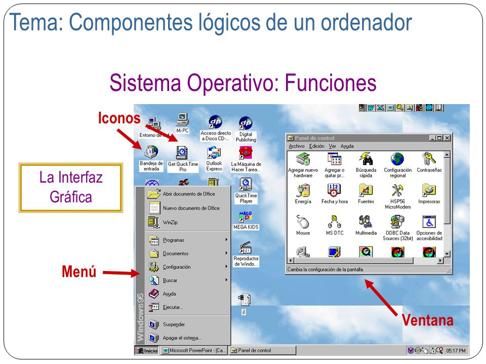 Sistema Operativo: Funciones
