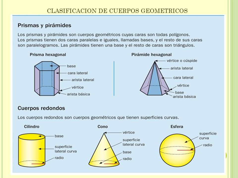 CLASIFICACION DE CUERPOS GEOMETRICOS