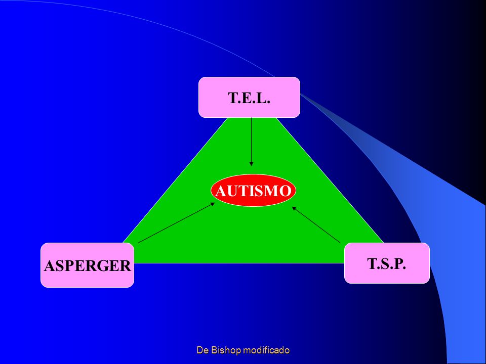 T.E.L. AUTISMO ASPERGER T.S.P.