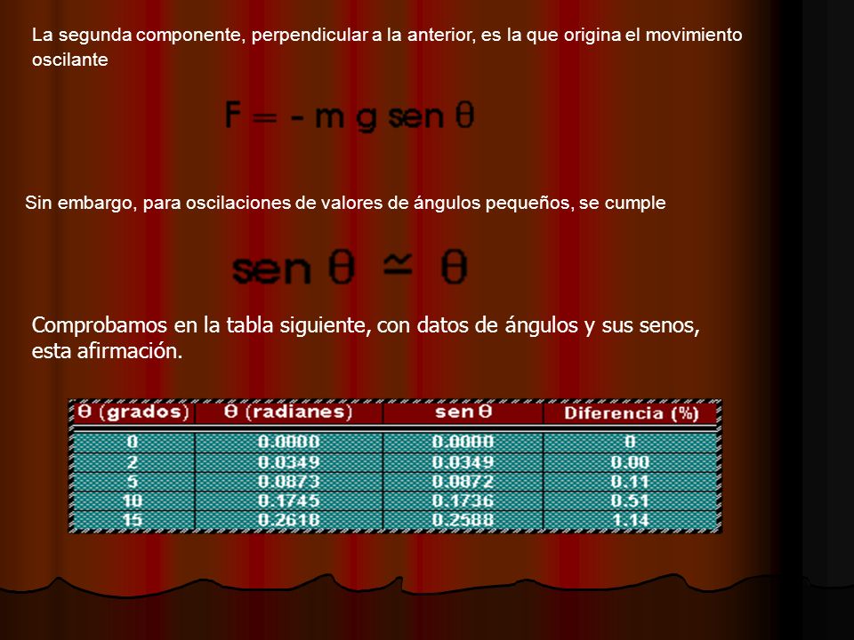 La segunda componente, perpendicular a la anterior, es la que origina el movimiento oscilante