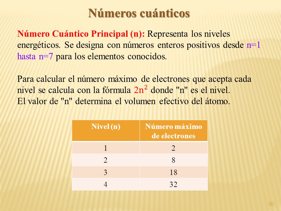 Número máximo de electrones