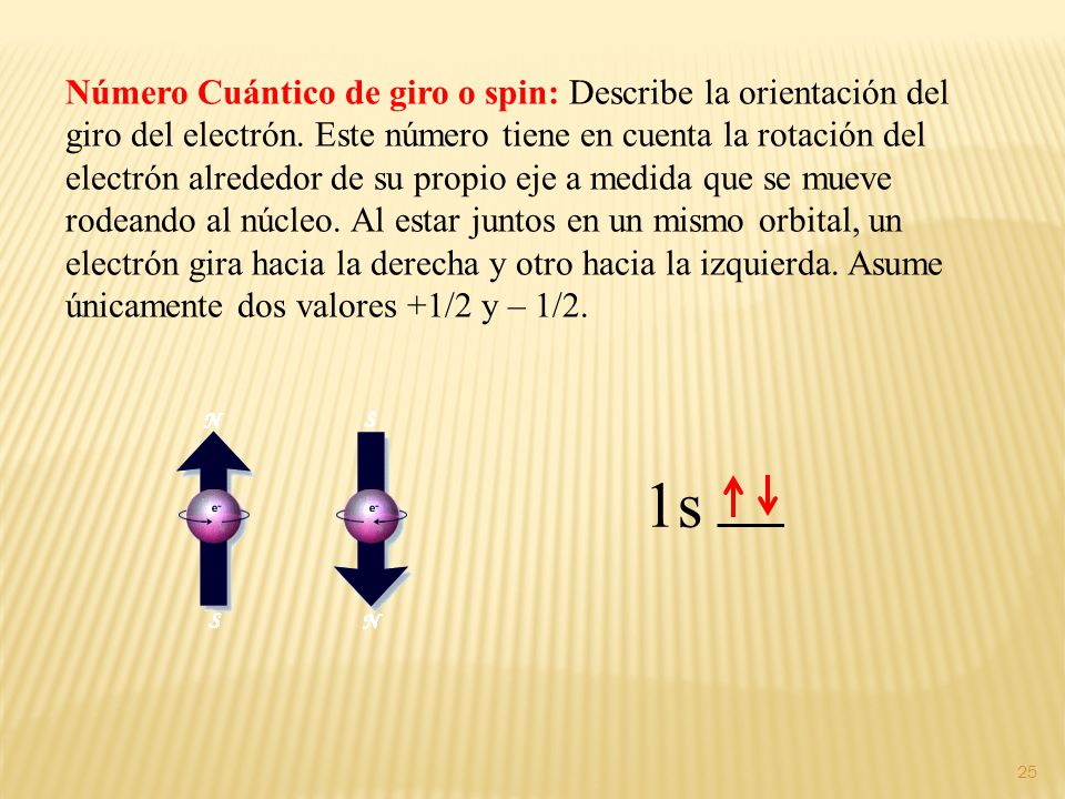Número Cuántico de giro o spin: Describe la orientación del giro del electrón. Este número tiene en cuenta la rotación del electrón alrededor de su propio eje a medida que se mueve rodeando al núcleo. Al estar juntos en un mismo orbital, un electrón gira hacia la derecha y otro hacia la izquierda. Asume únicamente dos valores +1/2 y – 1/2.