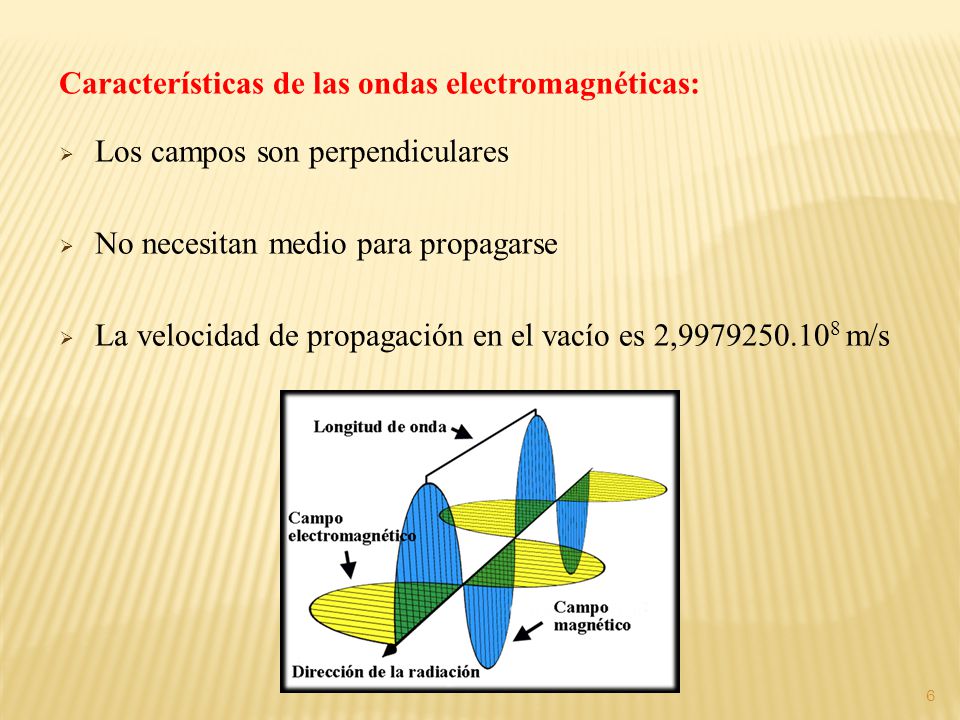 Características de las ondas electromagnéticas:
