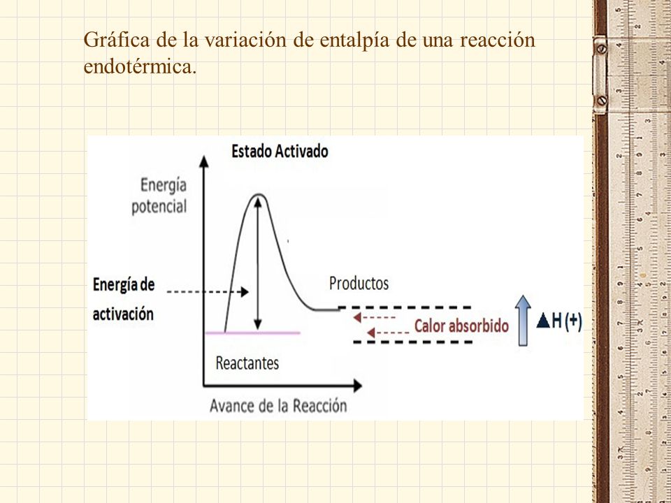 Gráfica de la variación de entalpía de una reacción endotérmica.