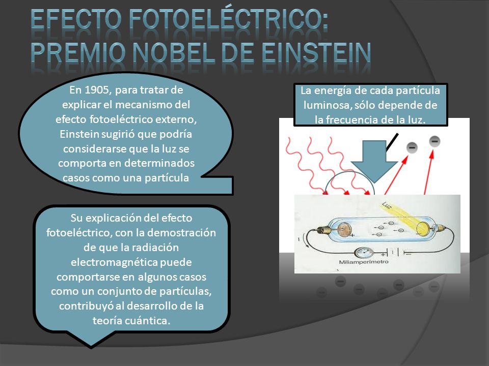 Efecto Fotoeléctrico: premio nobel de einstein