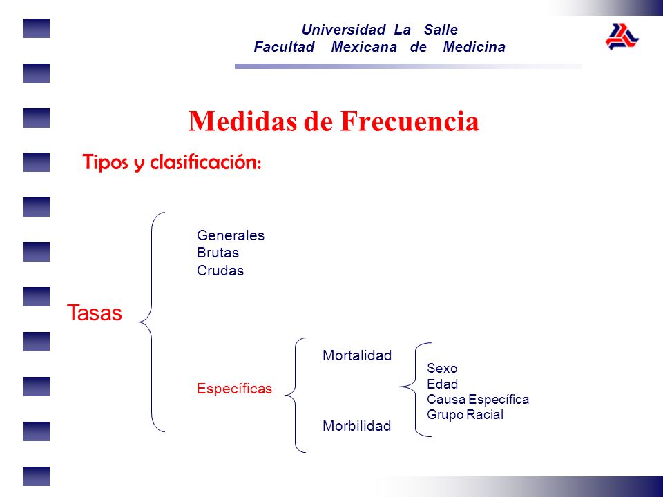 Medidas de Frecuencia Tipos y clasificación: Tasas Generales Brutas