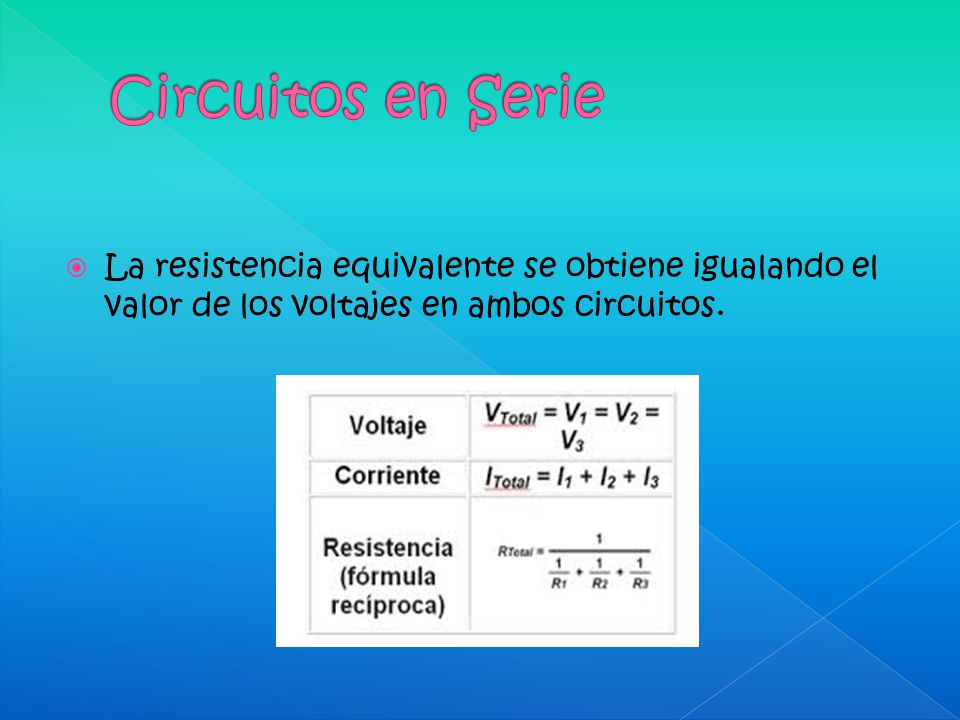 Circuitos en Serie La resistencia equivalente se obtiene igualando el valor de los voltajes en ambos circuitos.