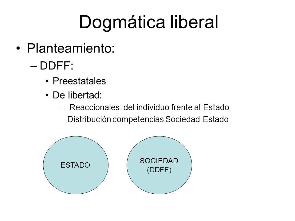 Dogmática liberal Planteamiento: DDFF: Preestatales De libertad: