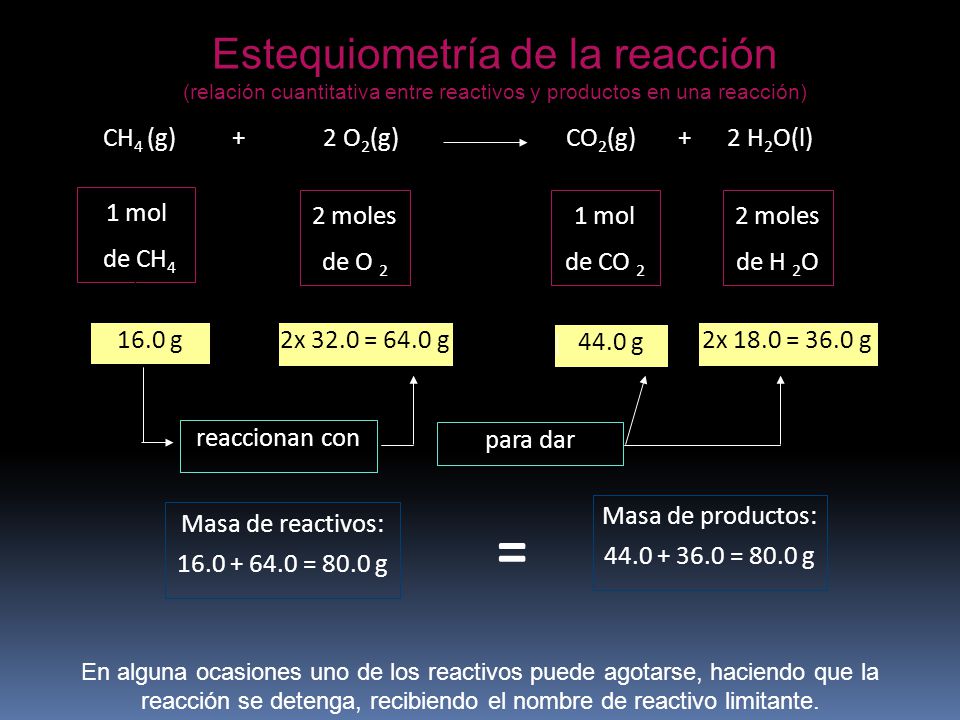 = Estequiometría de la reacción CH4 (g) + 2 O2(g) CO2(g) + 2 H2O(l)