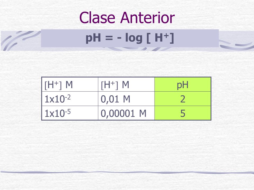 Clase Anterior pH = - log [ H+] H+ M pH 1x10-2 0,01 M 2 1x10-5