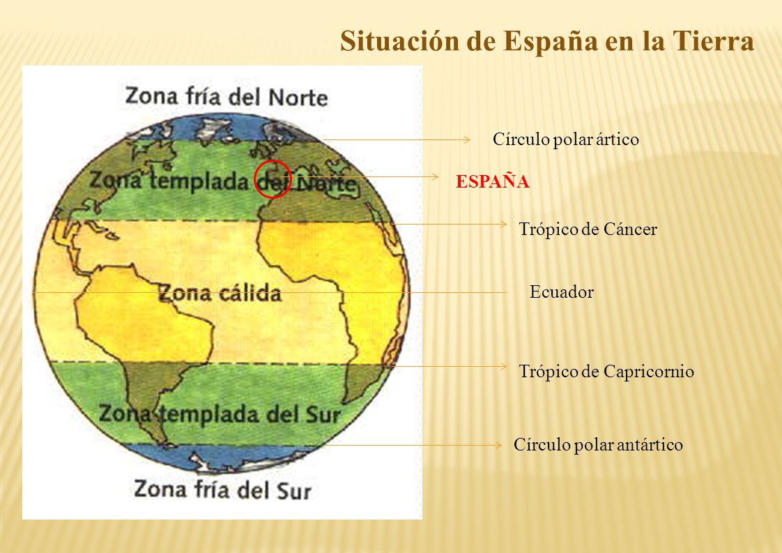Situación de España en la Tierra