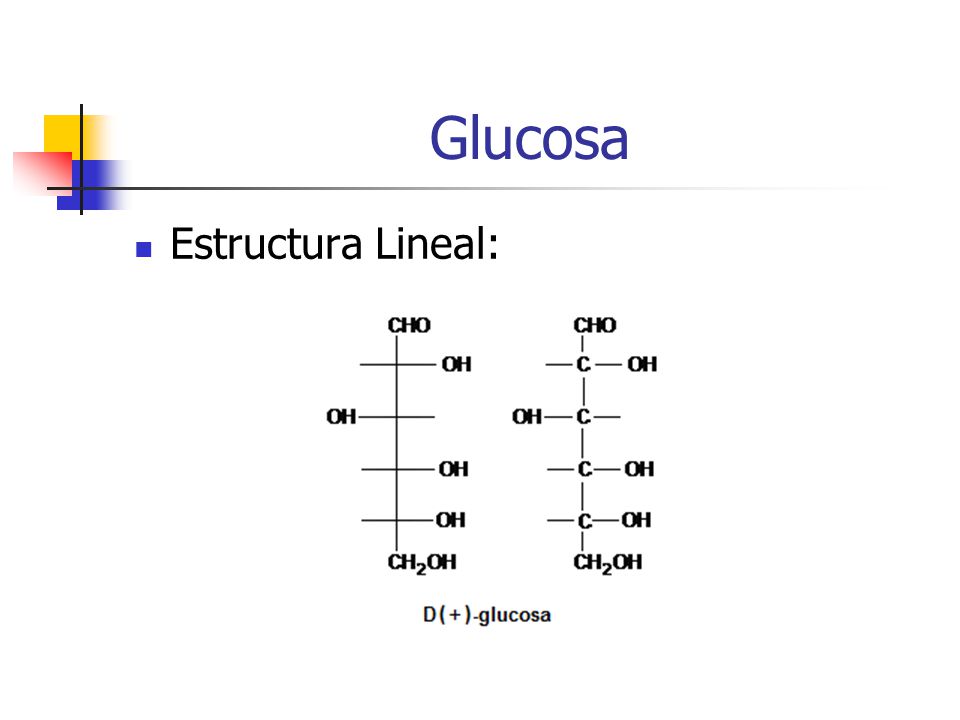 Glucosa Estructura Lineal: