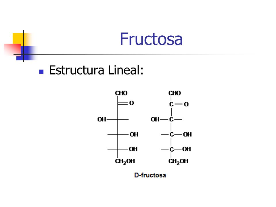 Fructosa Estructura Lineal: