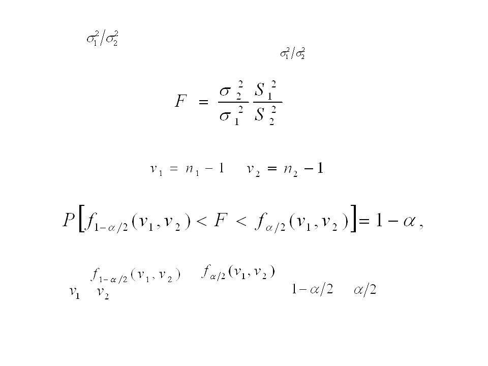 De acuerdo con el teorema 6.20, la variable aleatoria F tiene una