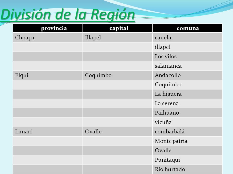 División de la Región provincia capital comuna Choapa Illapel canela