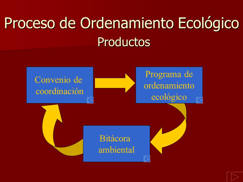 Proceso de Ordenamiento Ecológico Productos