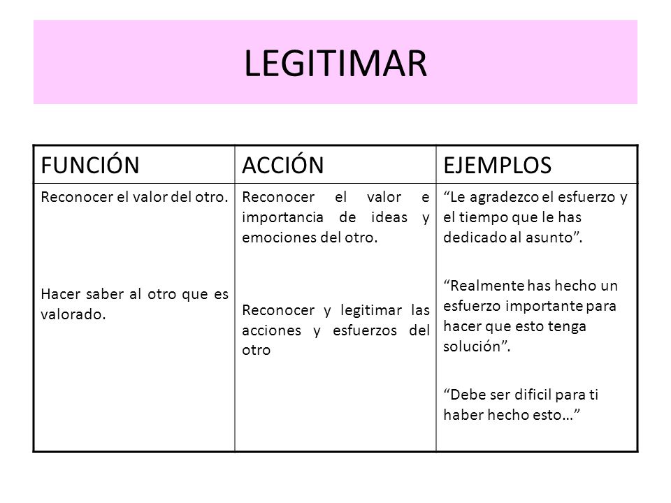 LEGITIMAR FUNCIÓN ACCIÓN EJEMPLOS Reconocer el valor del otro.