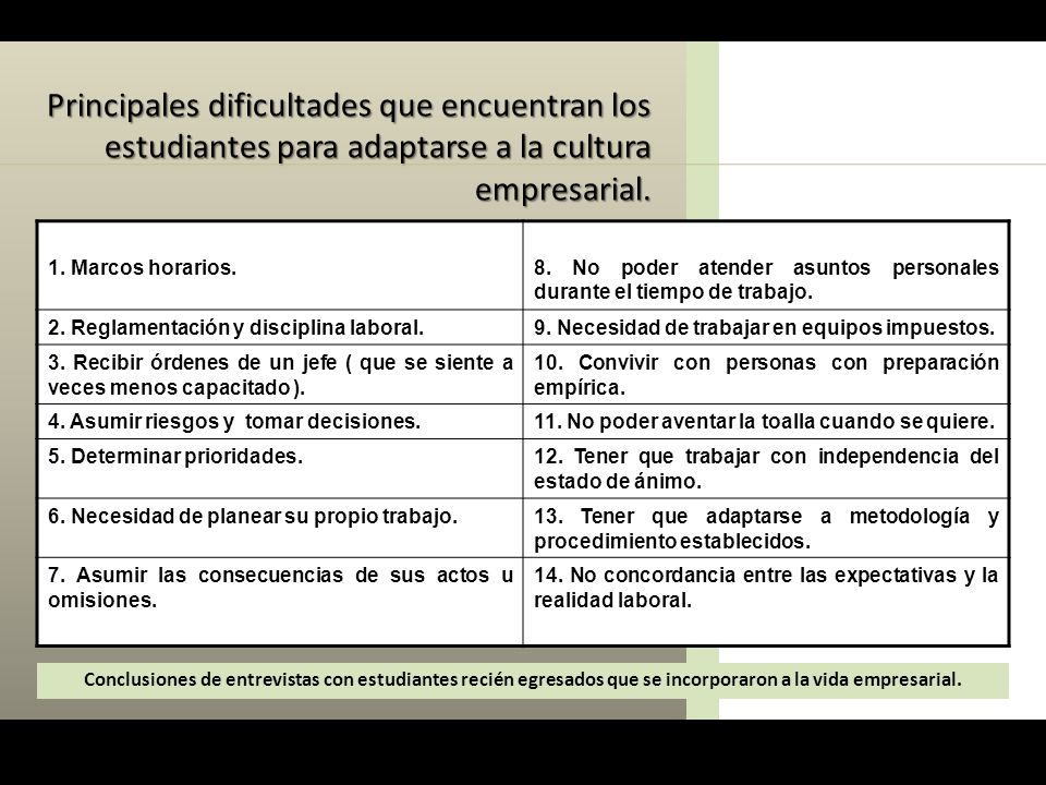 Principales dificultades que encuentran los estudiantes para adaptarse a la cultura empresarial.