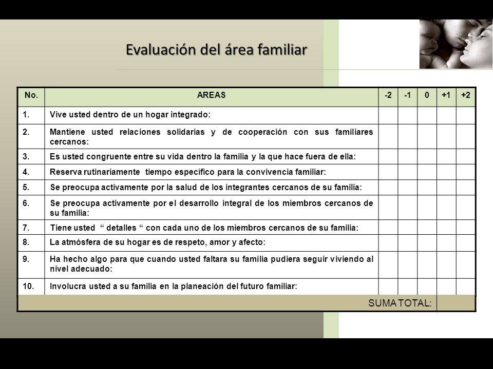 Evaluación del área familiar