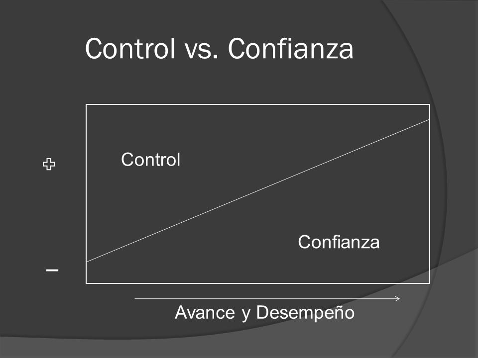 Control vs. Confianza Control Avance y Desempeño Confianza