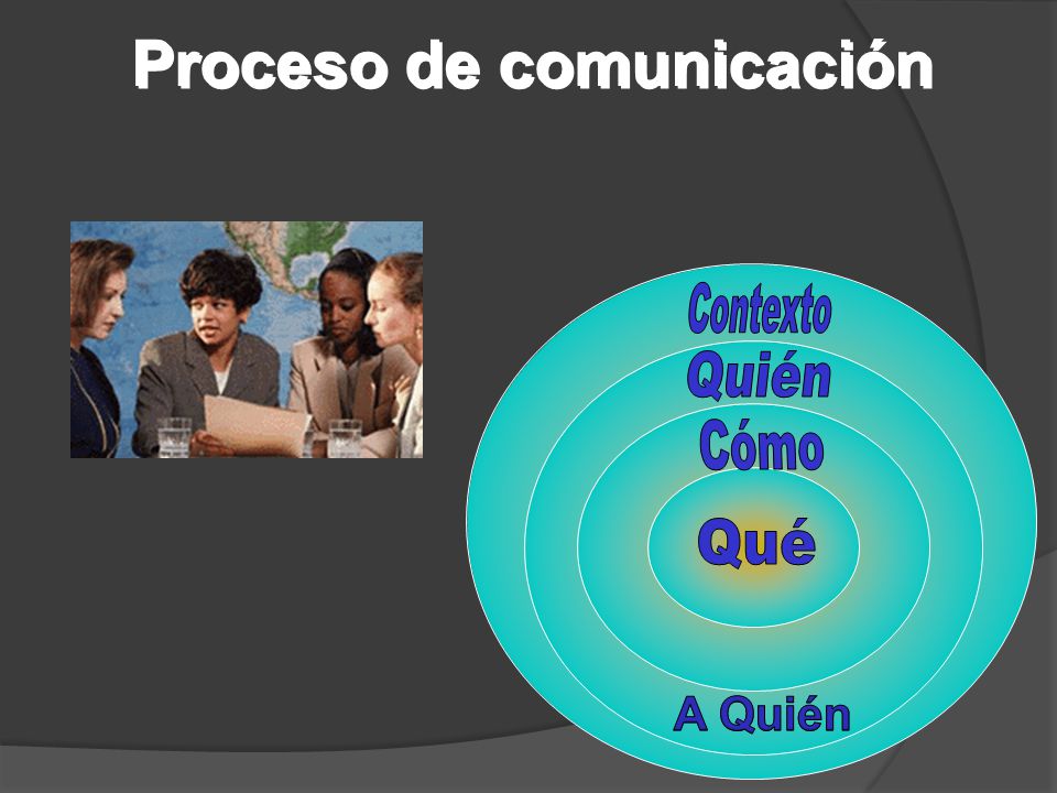 Proceso de comunicación
