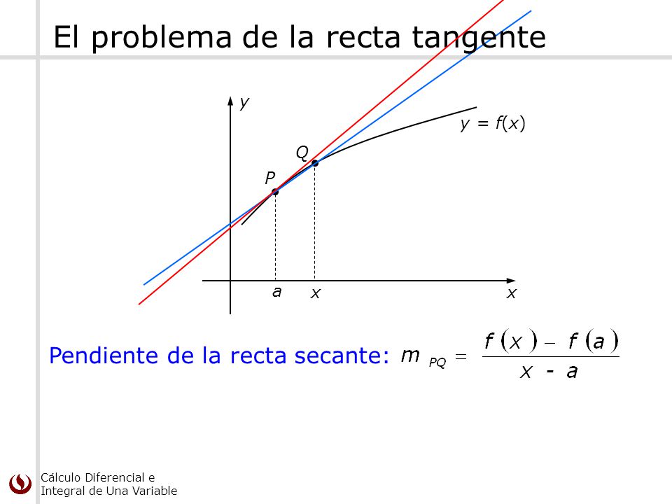 El problema de la recta tangente