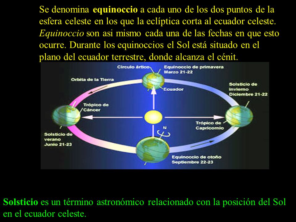 Se denomina equinoccio a cada uno de los dos puntos de la esfera celeste en los que la eclíptica corta al ecuador celeste. Equinoccio son asi mismo cada una de las fechas en que esto ocurre. Durante los equinoccios el Sol está situado en el plano del ecuador terrestre, donde alcanza el cénit.