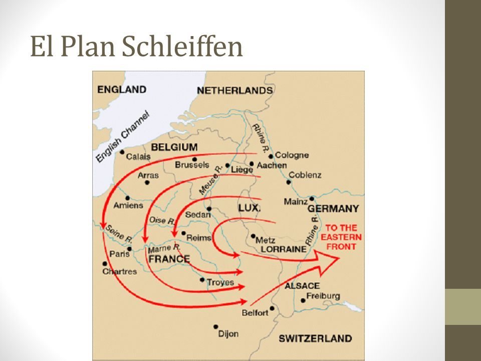 El Plan Schleiffen