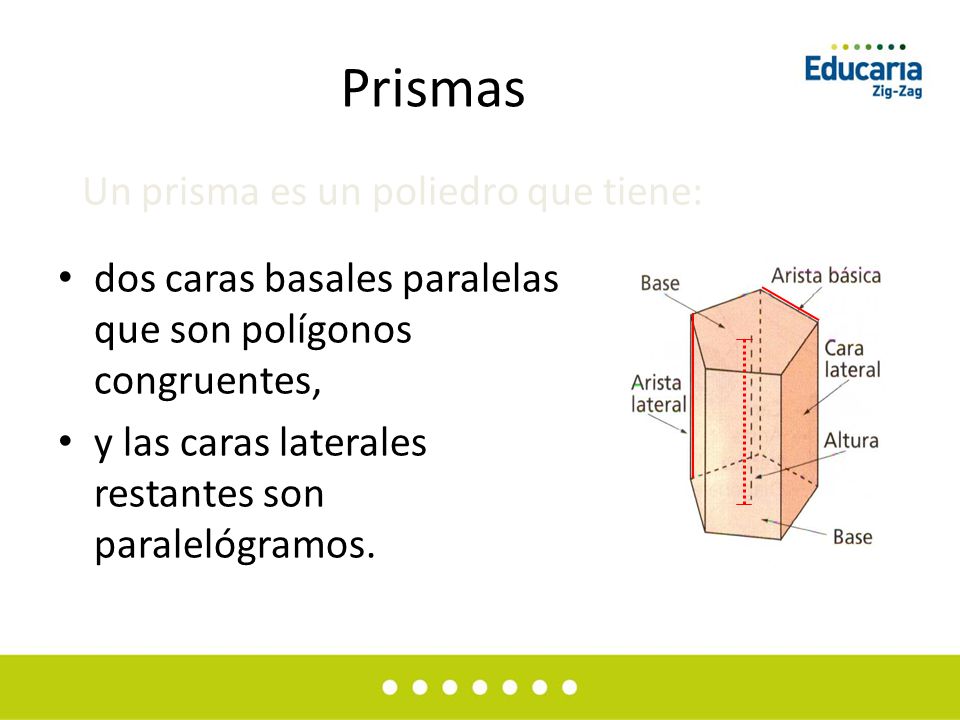 Prismas Un prisma es un poliedro que tiene: